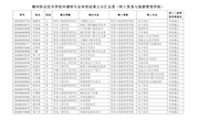 贸易与旅游管理学院关于2024级学生转专业申请审核结果的公示